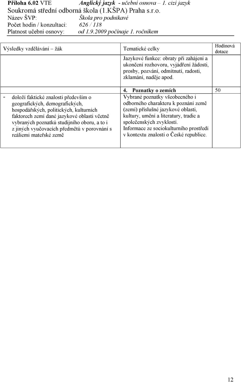 vybraných poznatků studijního oboru, a to i z jiných vyučovacích předmětů v porovnání s reáliemi mateřské země 4.