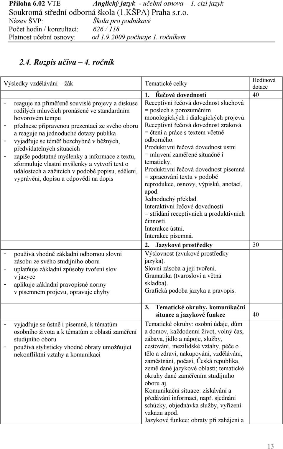 publika - vyjadřuje se téměř bezchybně v běžných, předvídatelných situacích - zapíše podstatné myšlenky a informace z textu, zformuluje vlastní myšlenky a vytvoří text o událostech a zážitcích v