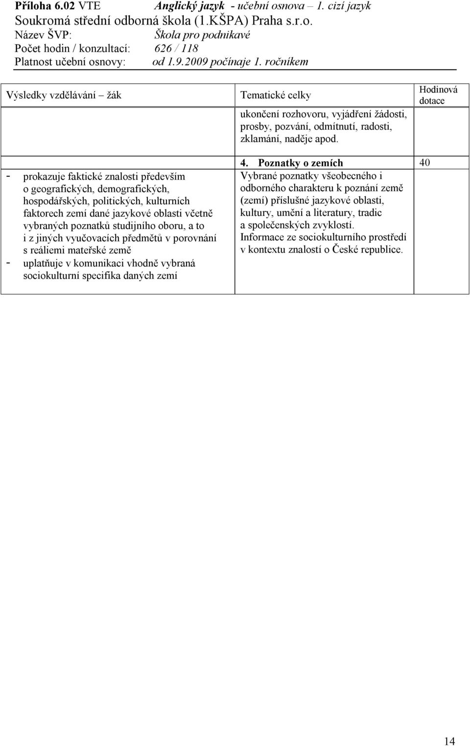 poznatků studijního oboru, a to i z jiných vyučovacích předmětů v porovnání s reáliemi mateřské země - uplatňuje v komunikaci vhodně vybraná sociokulturní specifika daných zemí 4.