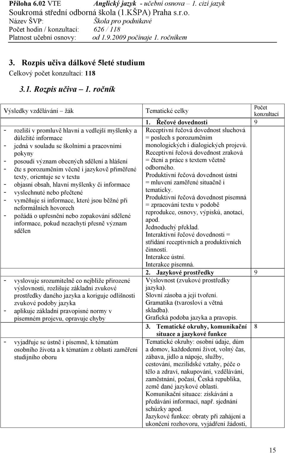 jazykově přiměřené texty, orientuje se v textu - objasní obsah, hlavní myšlenky či informace - vyslechnuté nebo přečtené - vyměňuje si informace, které jsou běžné při neformálních hovorech - požádá o