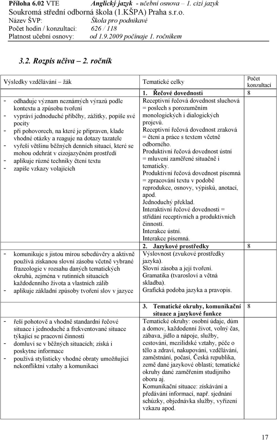 reaguje na dotazy tazatele - vyřeší většinu běžných denních situací, které se mohou odehrát v cizojazyčném prostředí - aplikuje různé techniky čtení textu - zapíše vzkazy volajících - komunikuje s