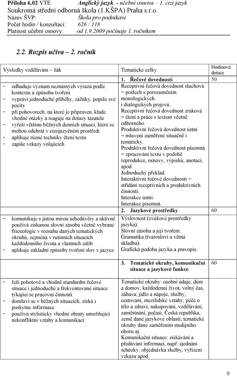 reaguje na dotazy tazatele - vyřeší většinu běžných denních situací, které se mohou odehrát v cizojazyčném prostředí - aplikuje různé techniky čtení textu - zapíše vzkazy volajících - komunikuje s