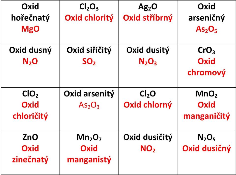 2 chloričitý arsenitý As 2 O 3 Cl 2 O chlorný MnO 2 manganičitý