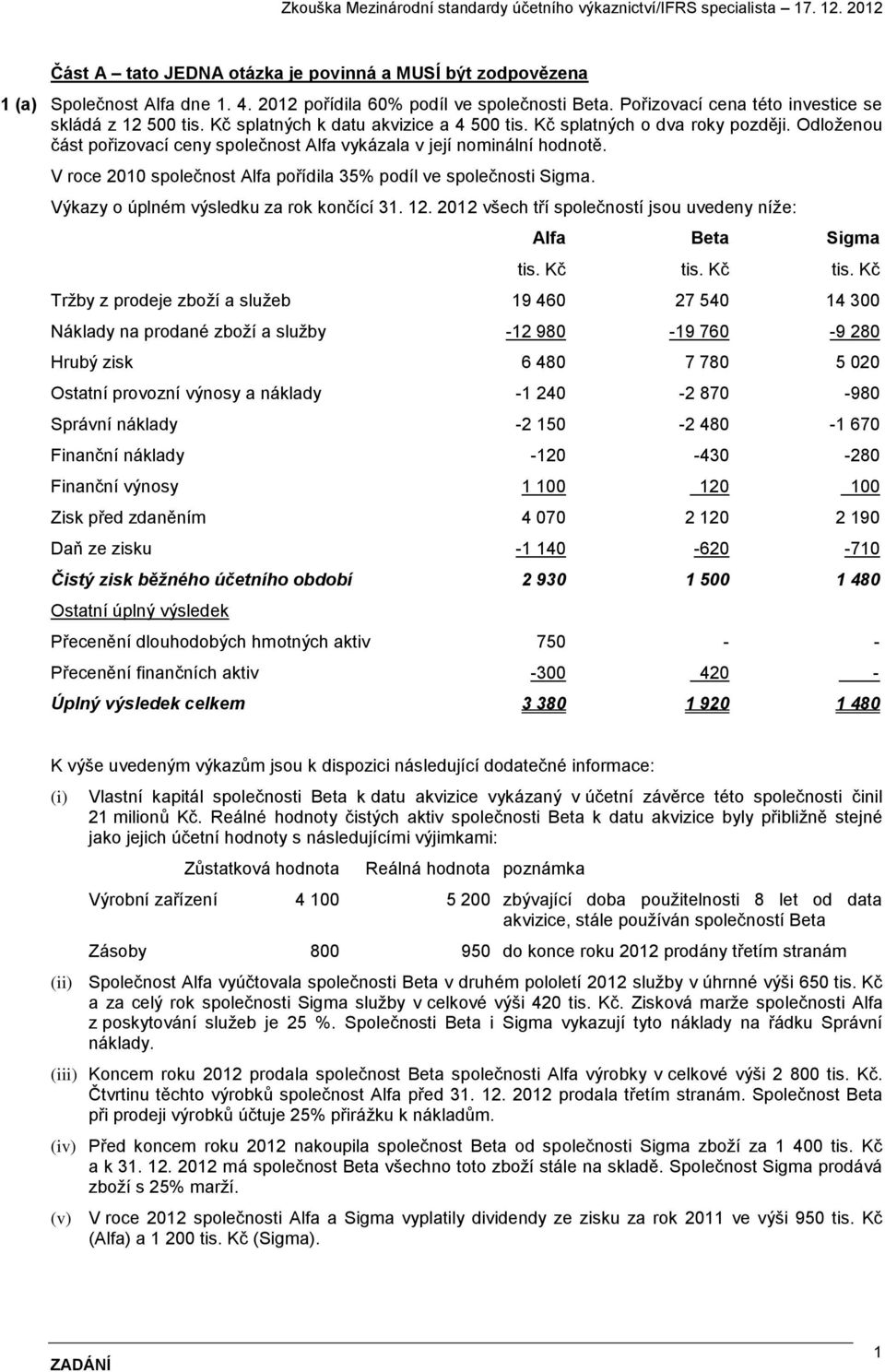 V roce 2010 společnost Alfa pořídila 35% podíl ve společnosti Sigma. Výkazy o úplném výsledku za rok končící 31. 12. 2012 všech tří společností jsou uvedeny níže: Alfa Beta Sigma tis. Kč tis.