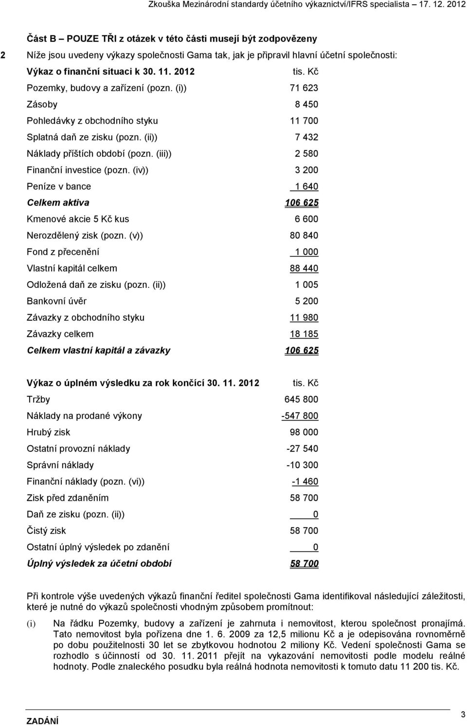 (iii)) 2 580 Finanční investice (pozn. (iv)) 3 200 Peníze v bance 1 640 Celkem aktiva 106 625 Kmenové akcie 5 Kč kus 6 600 Nerozdělený zisk (pozn.