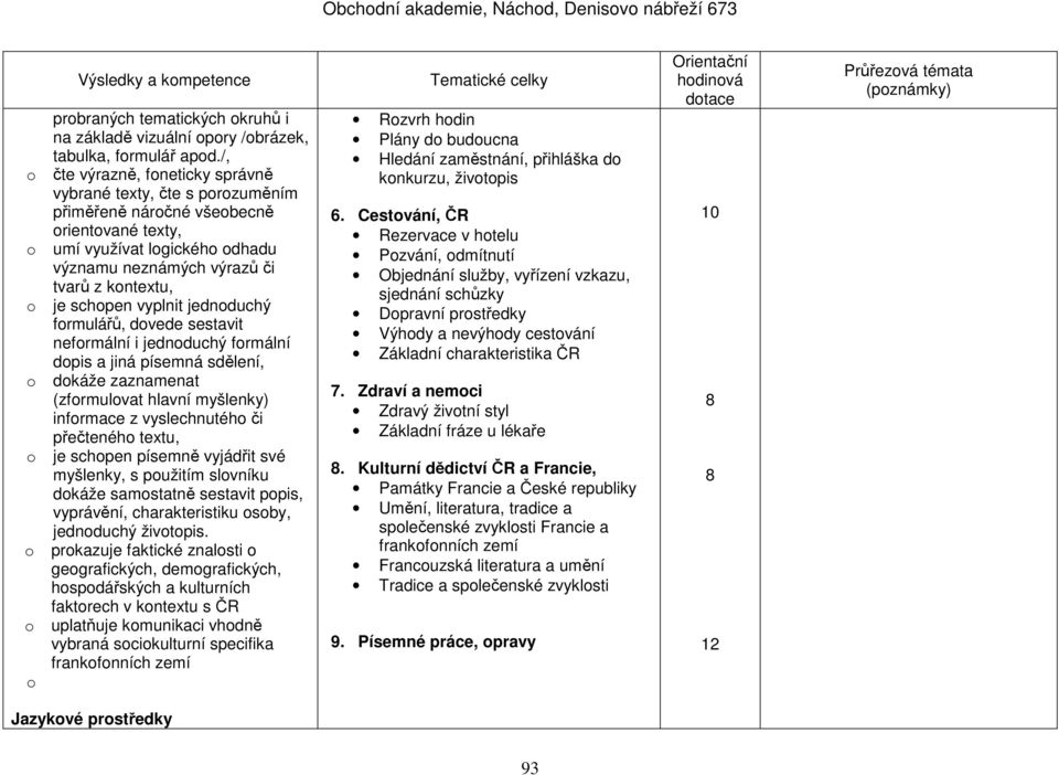 schopen vyplnit jednoduchý formulářů, dovede sestavit neformální i jednoduchý formální dopis a jiná písemná sdělení, o dokáže zaznamenat (zformulovat hlavní myšlenky) informace z vyslechnutého či