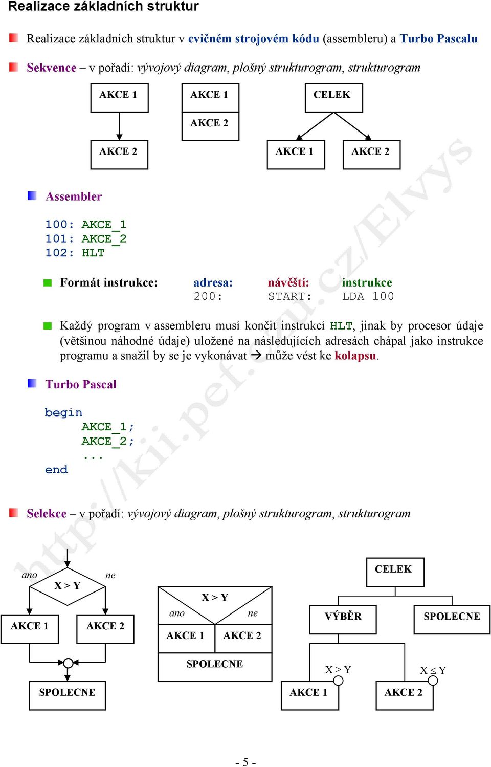 HLT, jinak by procesor údaje (většinou náhodné údaje) uložené na následujících adresách chápal jako instrukce programu a snažil by se je vykonávat může vést ke kolapsu. Turbo Pascal AKCE_1; AKCE_2;.