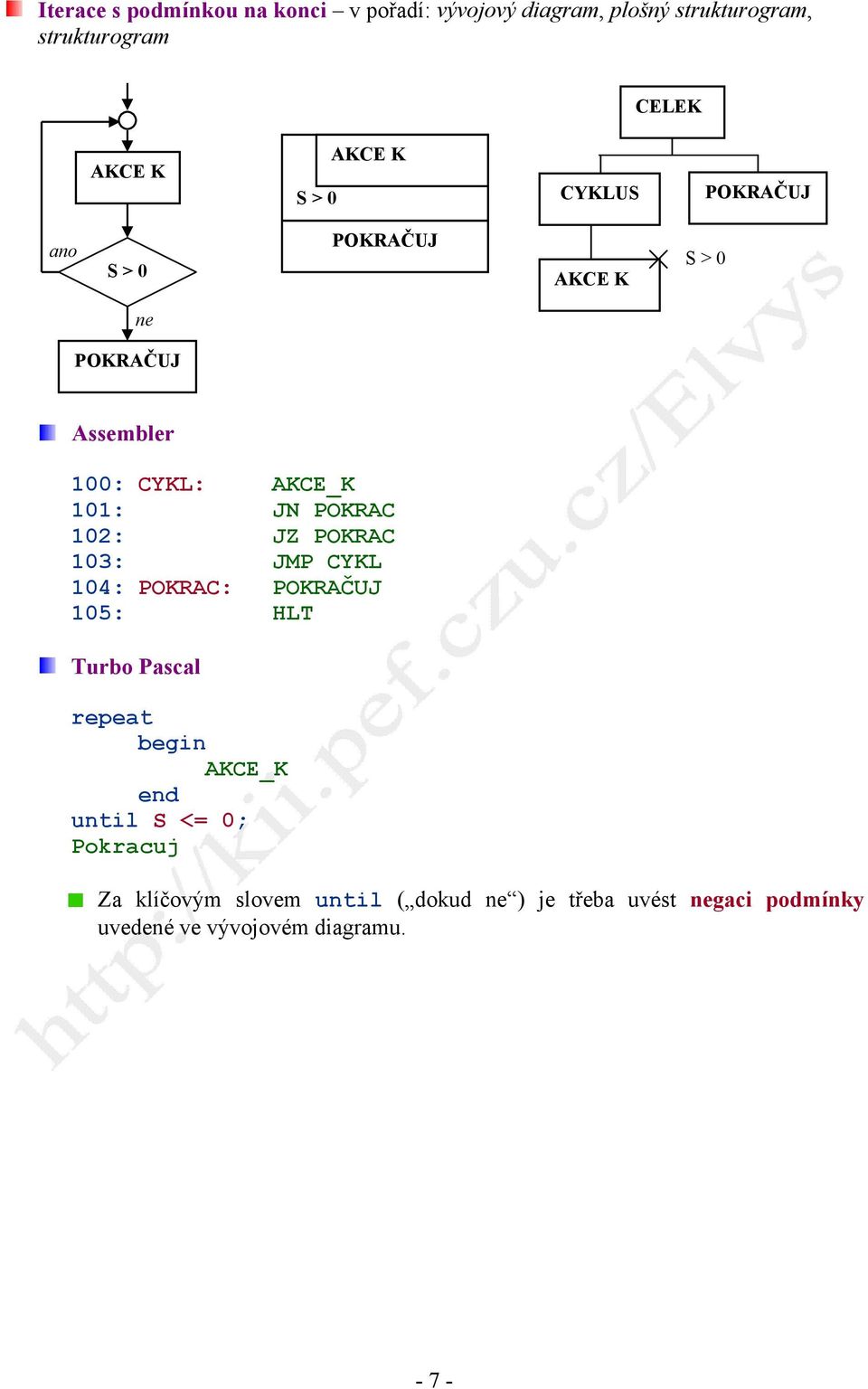 103: JMP CYKL 104: POKRAC: 105: HLT Turbo Pascal repeat AKCE_K end until S <= 0; Pokracuj Za