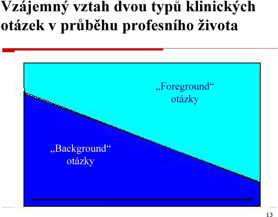 profesního života