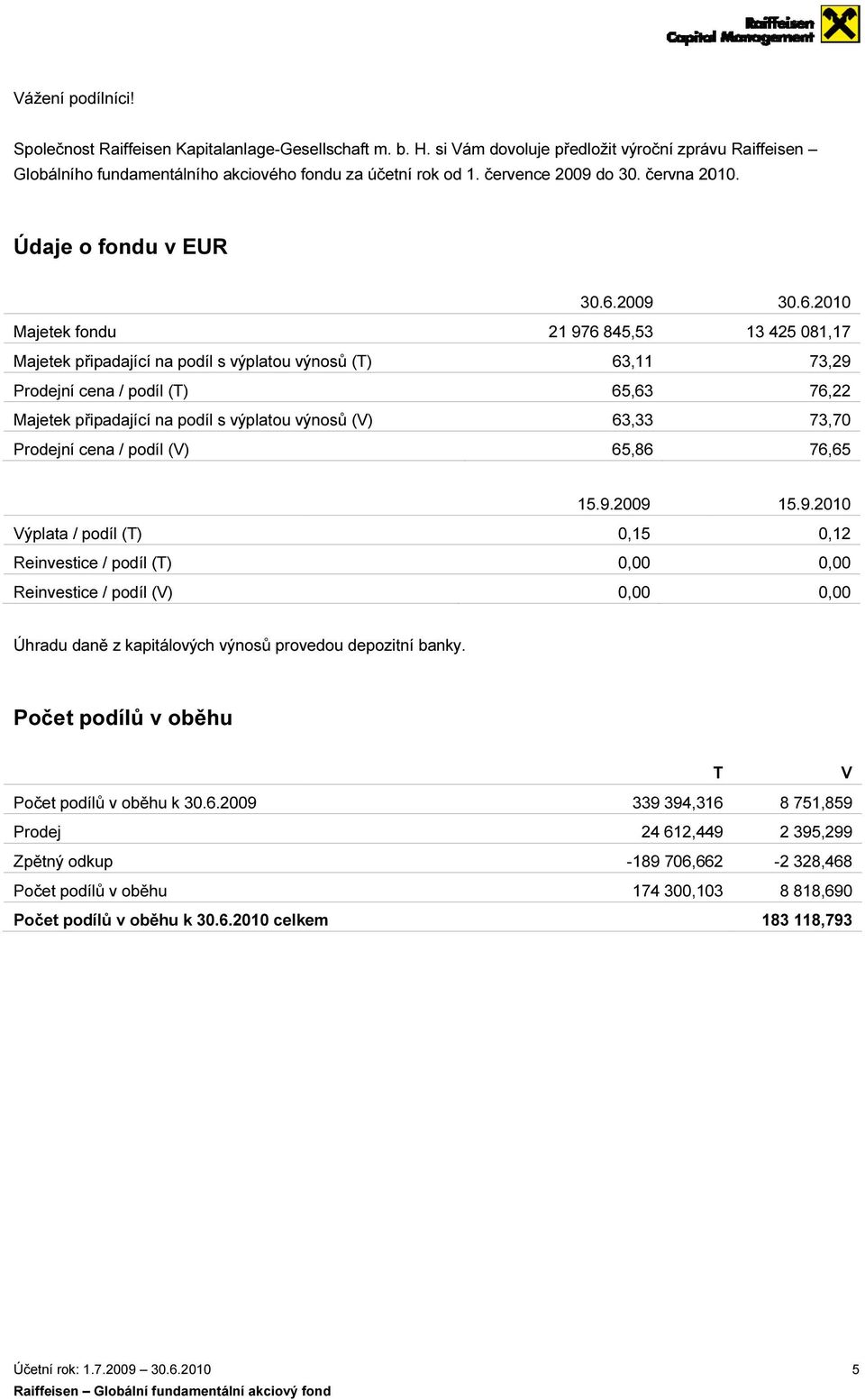 2009 Majetek fondu 21 976 845,53 Majetek připadající na podíl s výplatou výnosů (T) 63,11 Prodejní cena / podíl (T) 65,63 Majetek připadající na podíl s výplatou výnosů (V) 63,33 Prodejní cena /