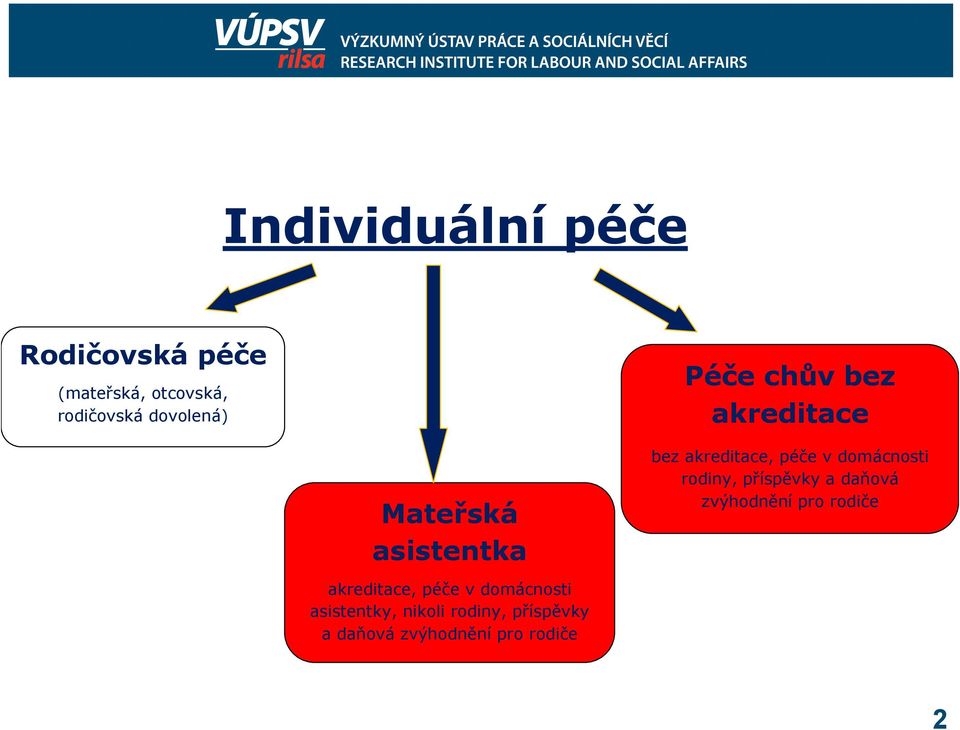 domácnosti rodiny, příspěvky a daňová zvýhodnění pro rodiče akreditace,