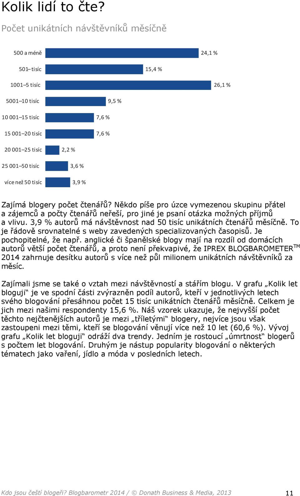 tisíc 2,2 % 3,6 % 3,9 % Zajímá blogery počet čtenářů? Někdo píše pro úzce vymezenou skupinu přátel a zájemců a počty čtenářů neřeší, pro jiné je psaní otázka možných příjmů a vlivu.