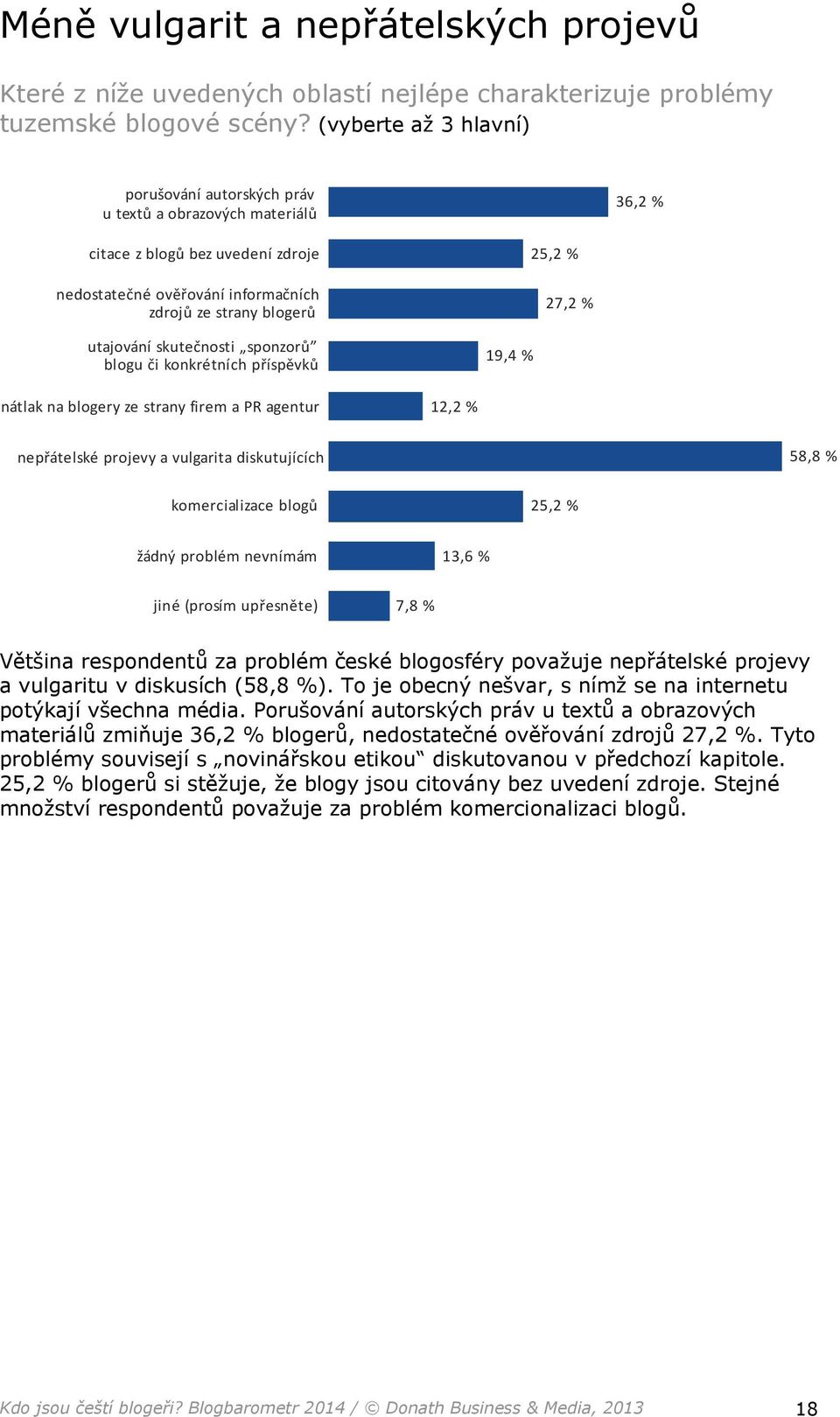 skutečnosti sponzorů blogu či konkrétních příspěvků 19,4 % 25,2 % 27,2 % nátlak na blogery ze strany firem a PR agentur 12,2 % nepřátelské projevy a vulgarita diskutujících 58,8 % komercializace