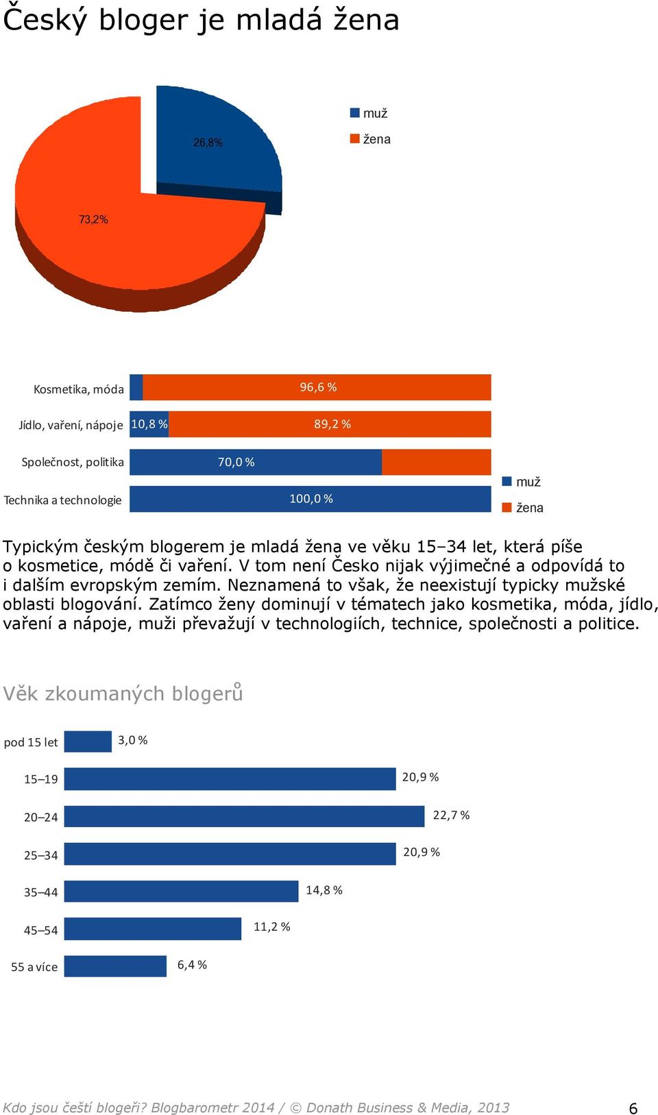 Neznamená to však, že neexistují typicky mužské oblasti blogování.