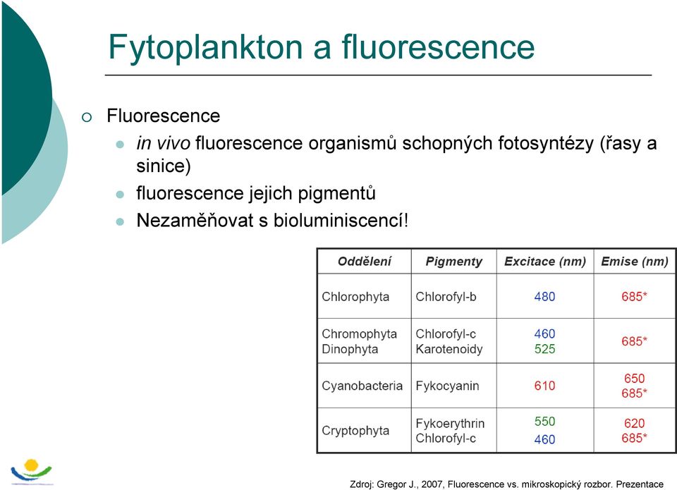 fluorescence jejich pigmentů Nezaměňovat s bioluminiscencí!