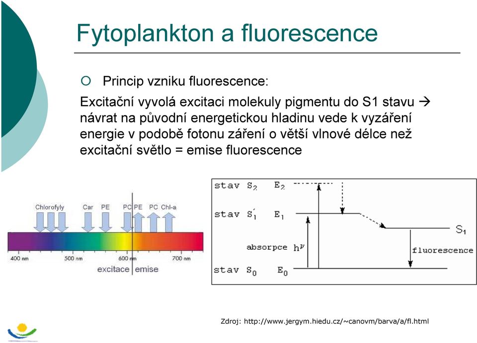 vede k vyzáření energie v podobě fotonu záření o větší vlnové délce než