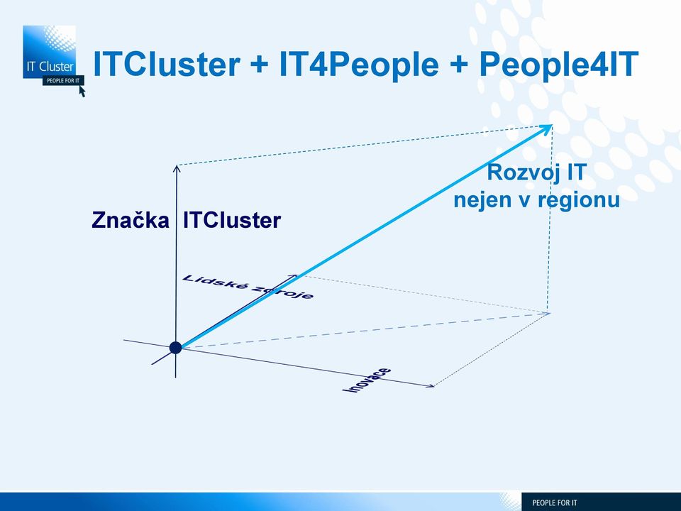 People4IT Značka