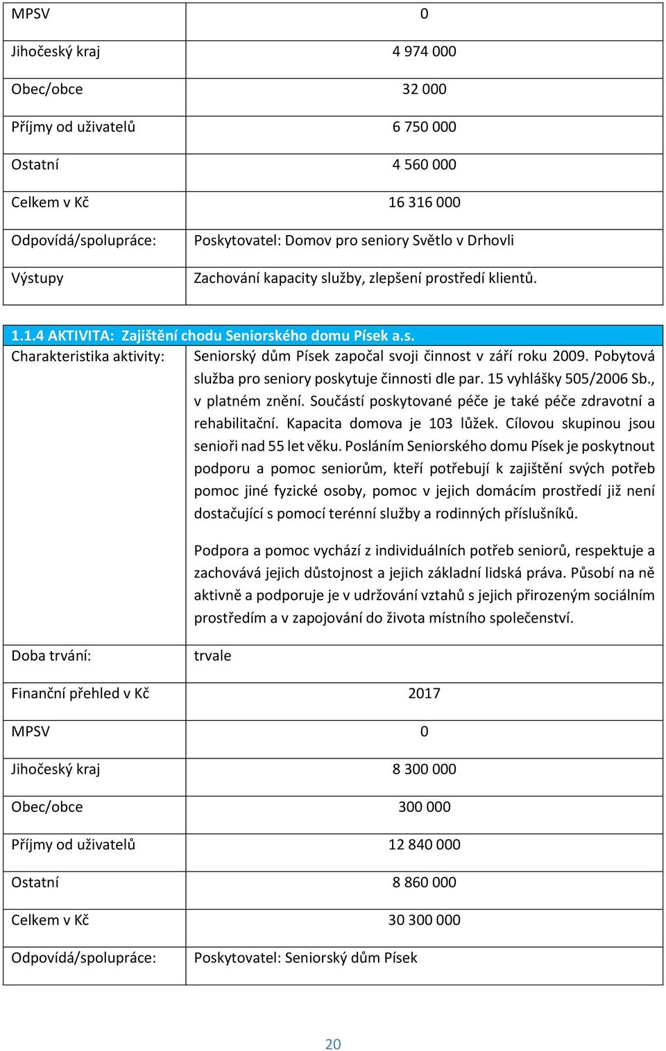 Pobytová služba pro seniory poskytuje činnosti dle par. 15 vyhlášky 505/2006 Sb., v platném znění. Součástí poskytované péče je také péče zdravotní a rehabilitační. Kapacita domova je 103 lůžek.