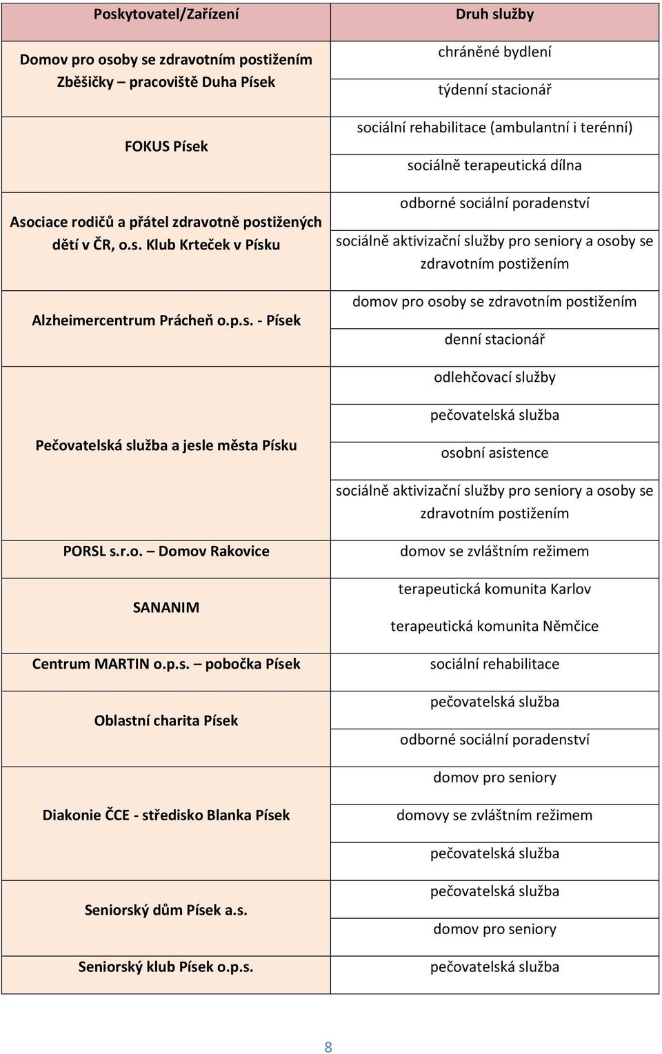 seniory a osoby se zdravotním postižením domov pro osoby se zdravotním postižením denní stacionář odlehčovací služby pečovatelská služba Pečovatelská služba a jesle města Písku osobní asistence