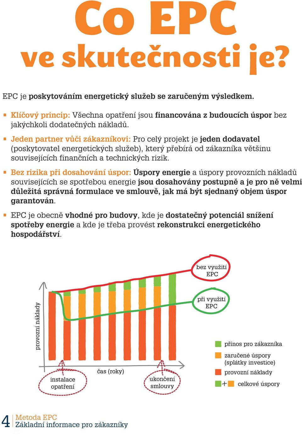 Bez rizika při dosahování úspor: Úspory energie a úspory provozních nákladů souvisejících se spotřebou energie jsou dosahovány postupně a je pro ně velmi důležitá správná formulace ve smlouvě, jak má