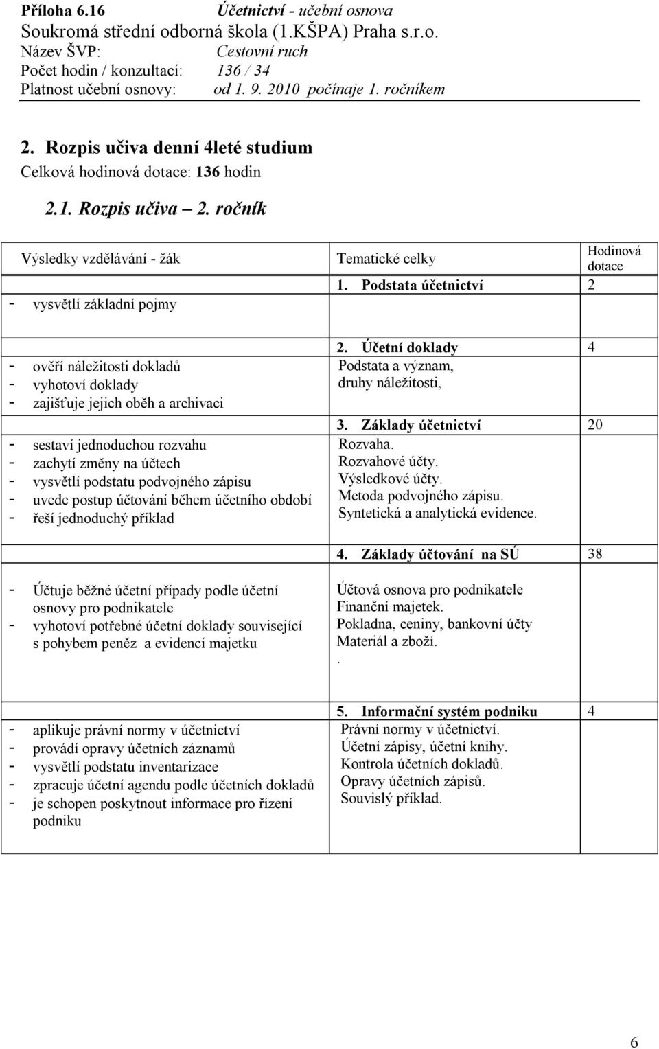 - uvede postup účtování během účetního období - řeší jednoduchý příklad 2. Účetní doklady 4 Podstata a význam, druhy náležitosti, 3. Základy účetnictví 20 Rozvaha. Rozvahové účty. Výsledkové účty.