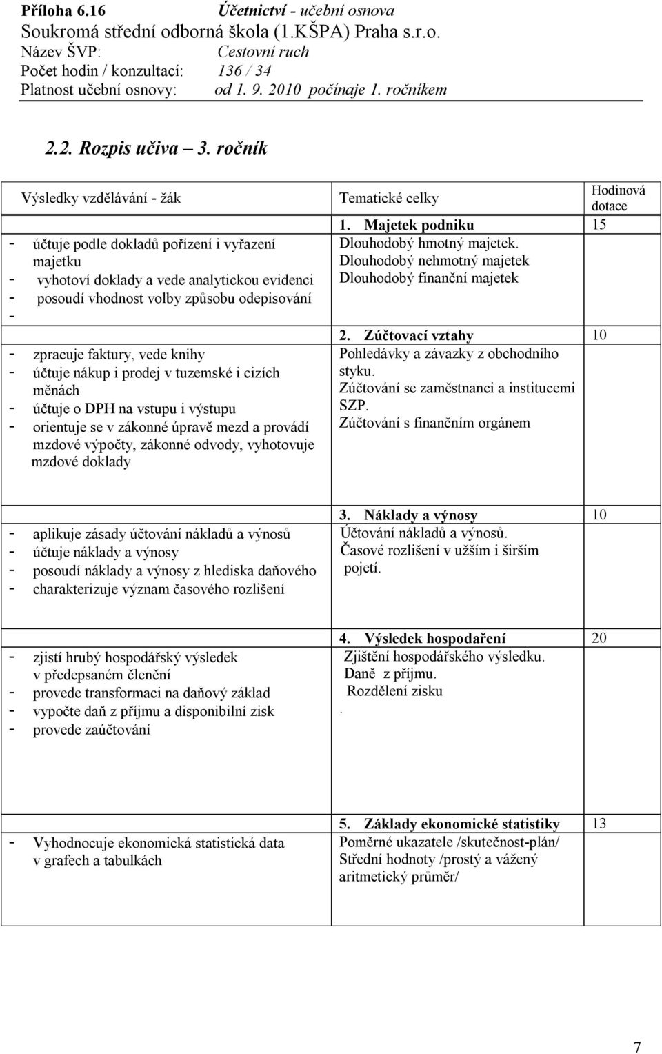 vede knihy - účtuje nákup i prodej v tuzemské i cizích měnách - účtuje o DPH na vstupu i výstupu - orientuje se v zákonné úpravě mezd a provádí mzdové výpočty, zákonné odvody, vyhotovuje mzdové