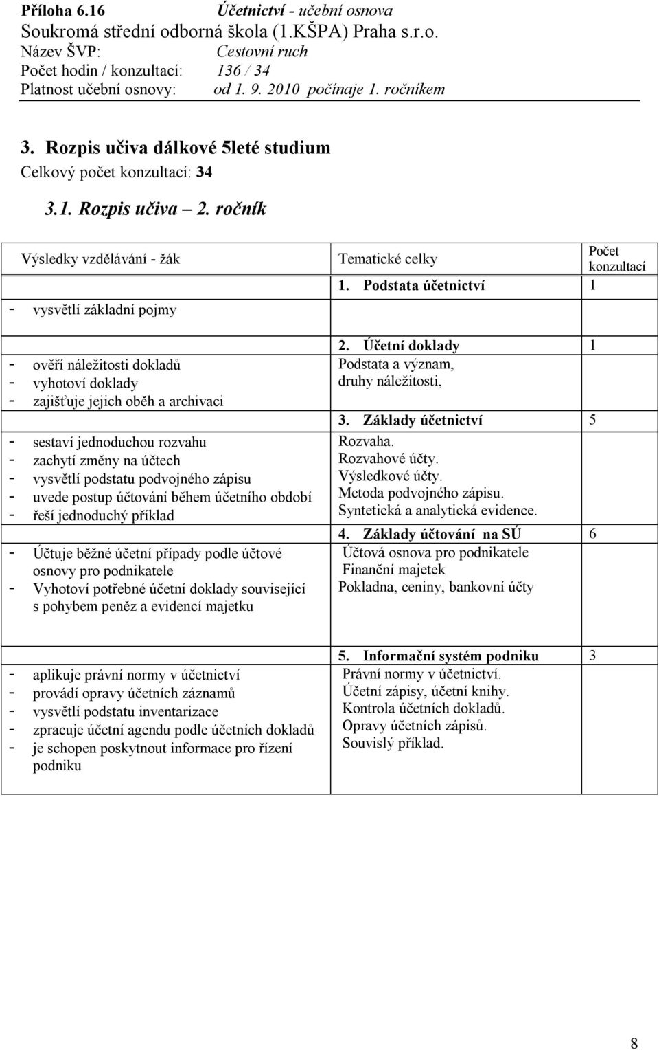 vysvětlí podstatu podvojného zápisu - uvede postup účtování během účetního období - řeší jednoduchý příklad - Účtuje běžné účetní případy podle účtové osnovy pro podnikatele - Vyhotoví potřebné