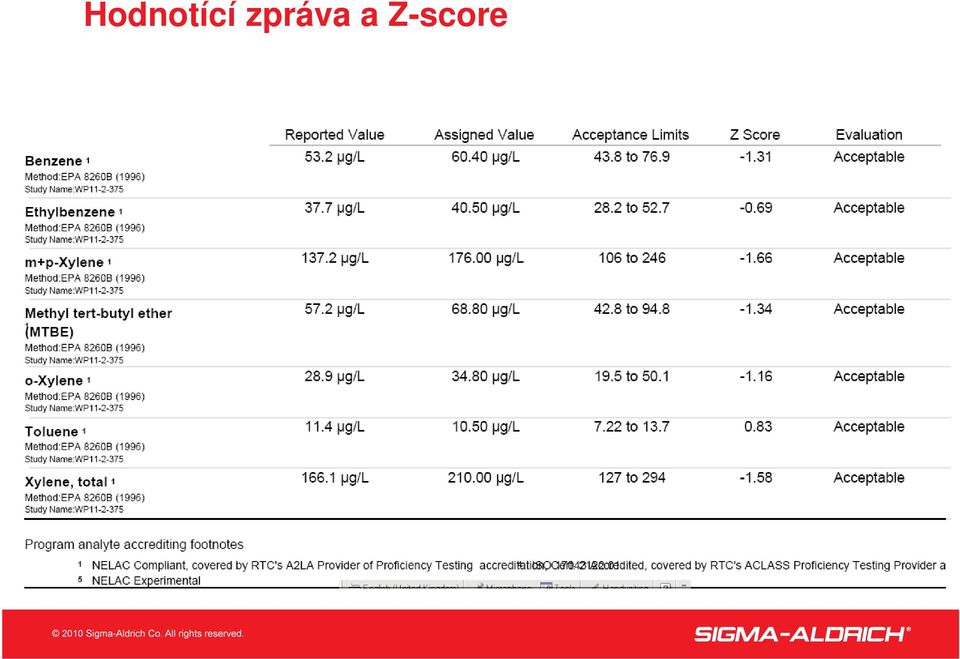Z-score