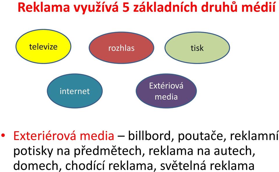 media billbord, poutače, reklamní potisky na