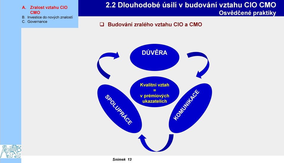 2 Dlouhodobé úsilí v budování vztahu CIO CMO Budování zralého vztahu CIO