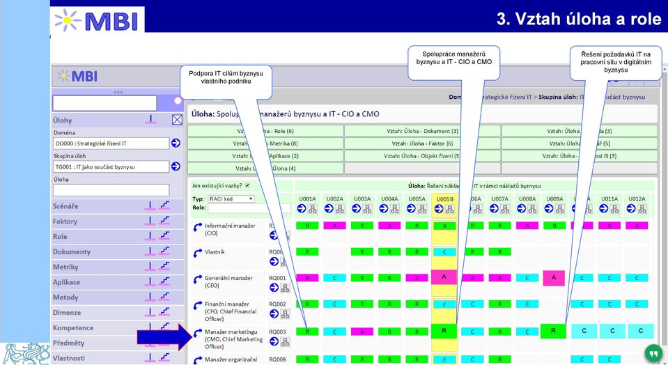 IT - CIO a CMO Řešení požadavků IT na pracovní