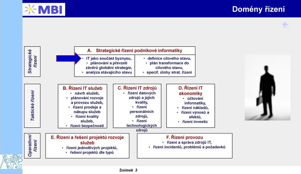 stavu, specif. úlohy strat. řízení B. Řízení IT služeb návrh služeb, plánování rozvoje a provozu služeb, řízení prodeje a nákupu služeb řízení kvality služeb, řízení bezpečnosti E.