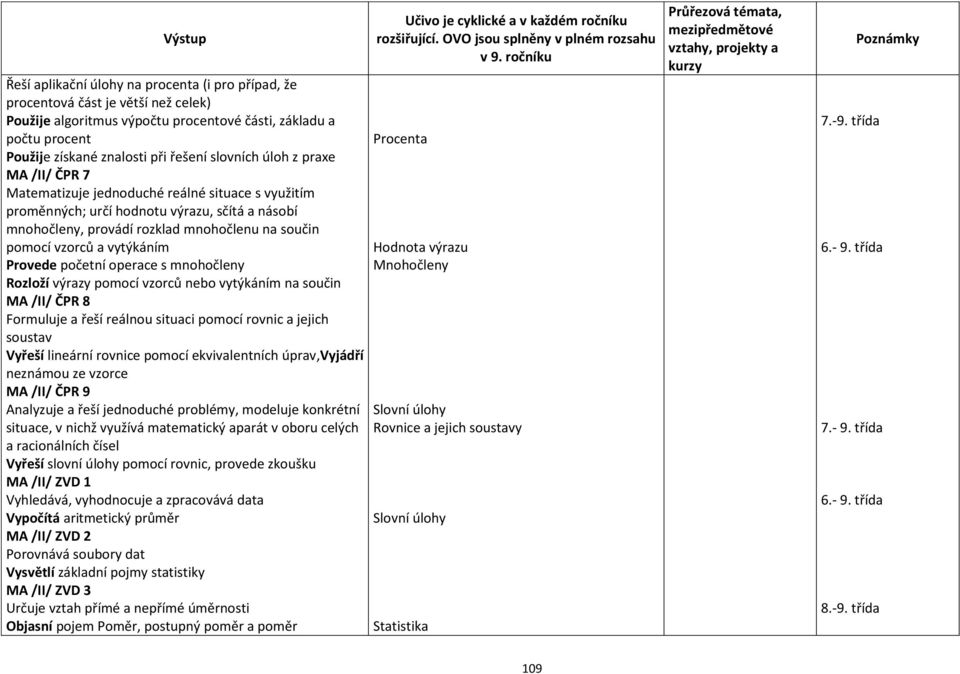 vytýkáním Provede početní operace s mnohočleny Rozloží výrazy pomocí vzorců nebo vytýkáním na součin MA /II/ ČPR 8 Formuluje a řeší reálnou situaci pomocí rovnic a jejich soustav Vyřeší lineární