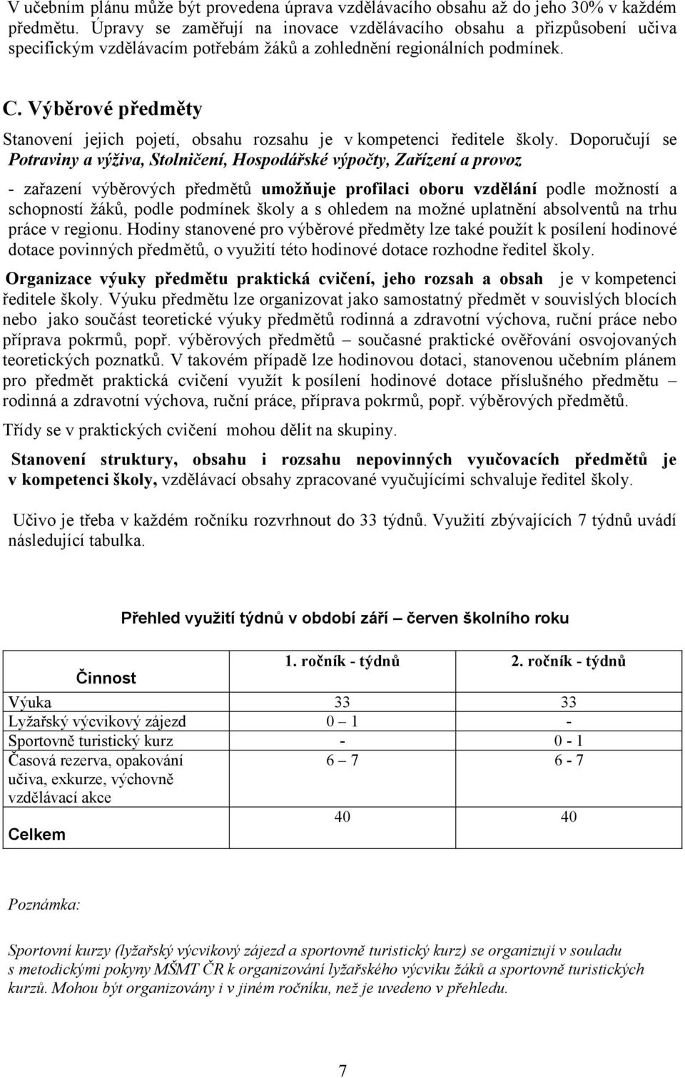 Výběrové předměty Stanovení jejich pojetí, obsahu rozsahu je v kompetenci ředitele školy.