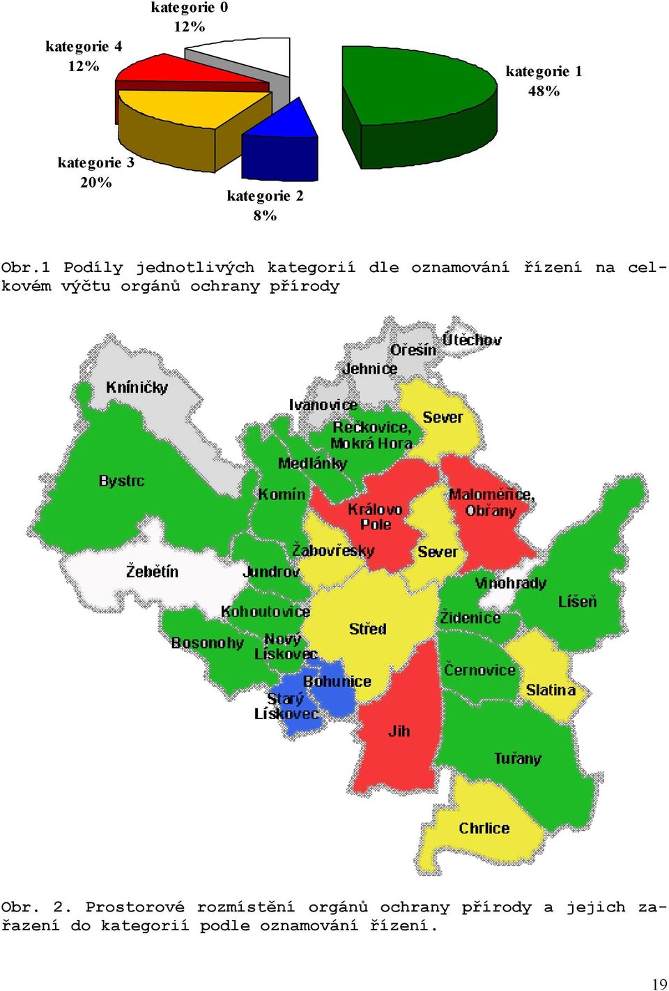 1 Podíly jednotlivých kategorií dle oznamování řízení na celkovém výčtu