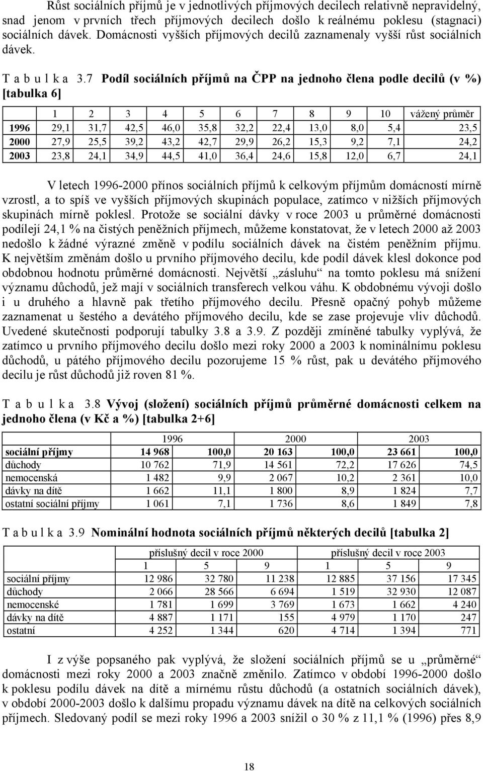 7 Podíl sociálních příjmů na ČPP na jednoho člena podle decilů (v %) [tabulka 6] 1 2 3 4 5 6 7 8 9 10 vážený průměr 1996 29,1 31,7 42,5 46,0 35,8 32,2 22,4 13,0 8,0 5,4 23,5 2000 27,9 25,5 39,2 43,2