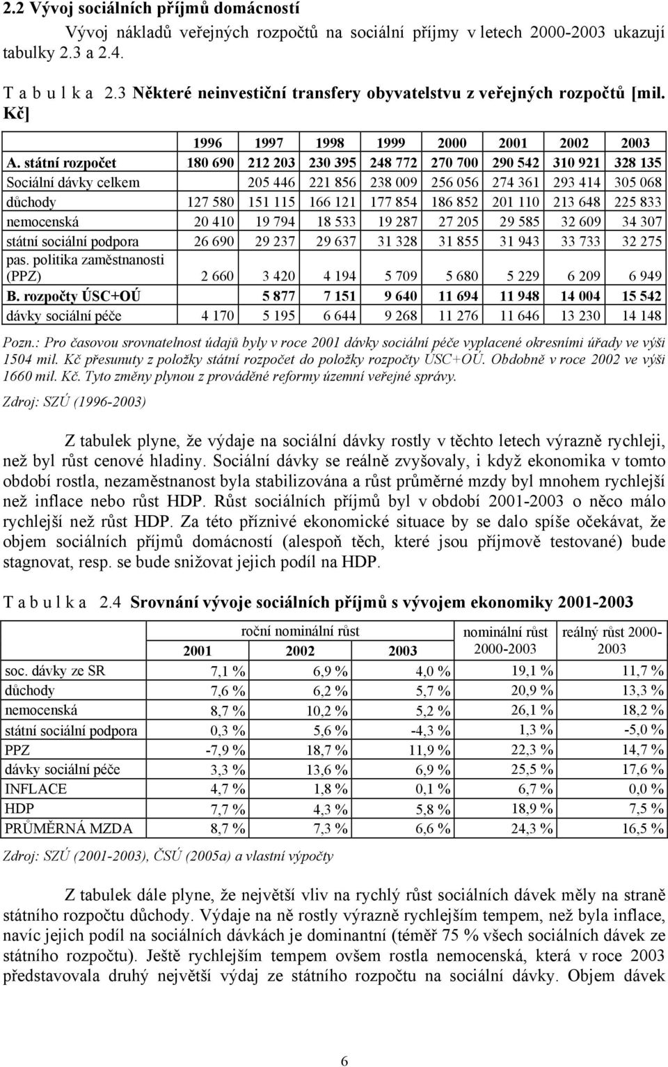 státní rozpočet 180 690 212 203 230 395 248 772 270 700 290 542 310 921 328 135 Sociální dávky celkem 205 446 221 856 238 009 256 056 274 361 293 414 305 068 důchody 127 580 151 115 166 121 177 854