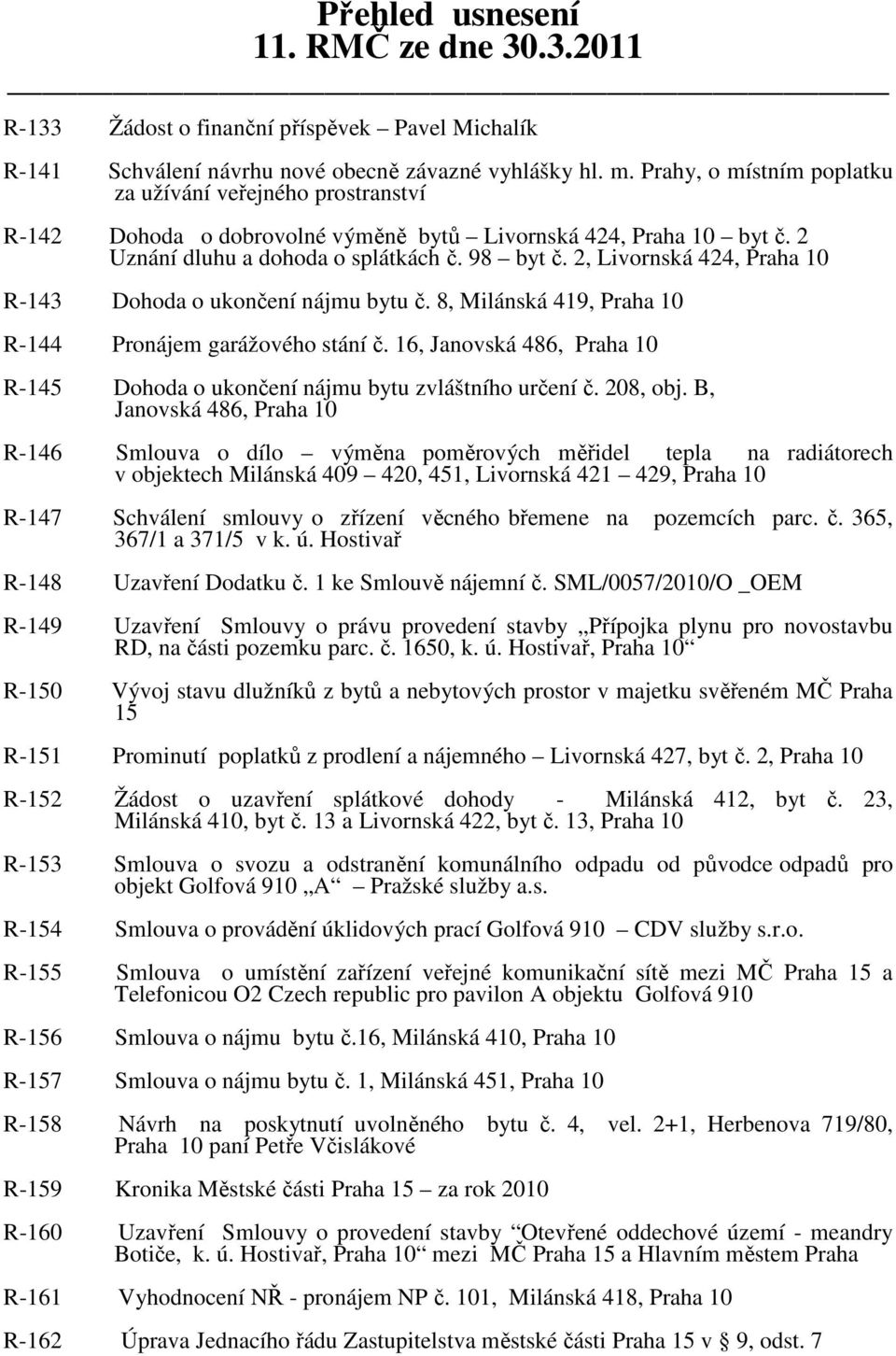 2, Livornská 424, Praha 10 R-143 Dohoda o ukončení nájmu bytu č. 8, Milánská 419, Praha 10 R-144 Pronájem garážového stání č.