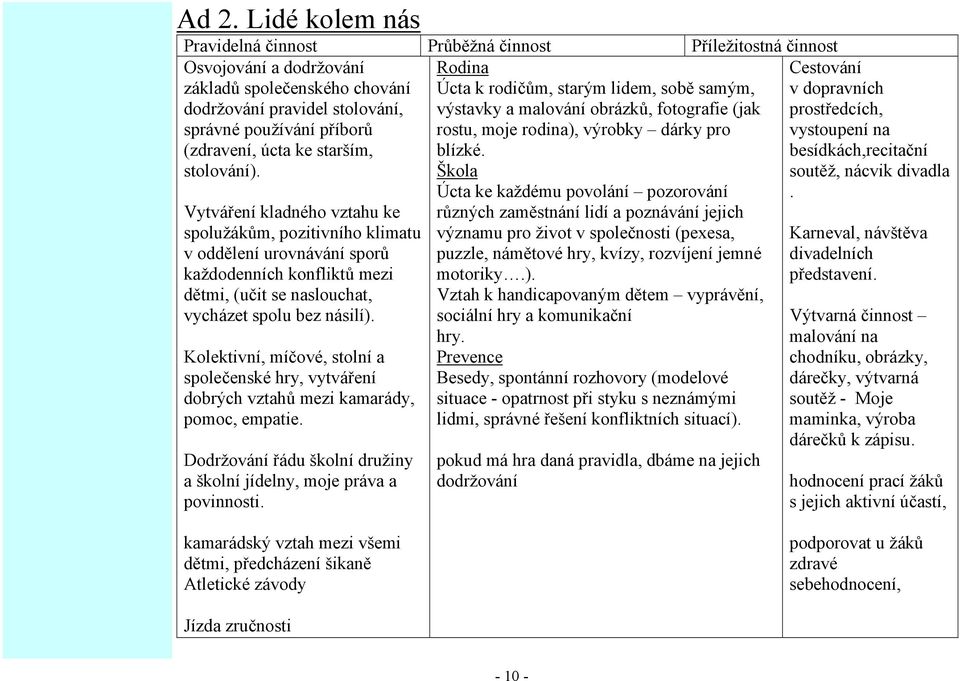 Vytváření kladného vztahu ke spolužákům, pozitivního klimatu v oddělení urovnávání sporů každodenních konfliktů mezi dětmi, (učit se naslouchat, vycházet spolu bez násilí).