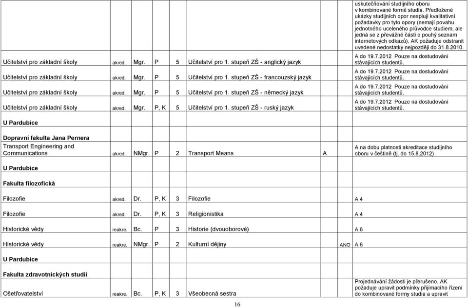 stupeň ZŠ - ruský jazyk uskutečňování studijního oboru v kombinované formě studia.