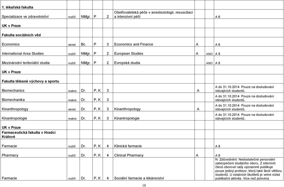 Dr. P, K 3 A Biomechanika reakre. Dr. P, K 3 Kinanthropology akred. Dr. P, K 3 Kinanthropology A Kinantropologie reakre. Dr. P, K 3 Kinantropologie A do 31.10.