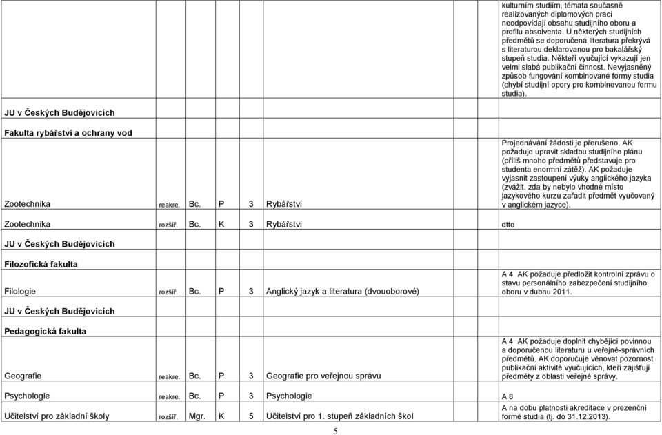 Nevyjasněný způsob fungování kombinované formy studia (chybí studijní opory pro kombinovanou formu studia). JU v Českých Budějovicích Fakulta rybářství a ochrany vod Zootechnika reakre. Bc.