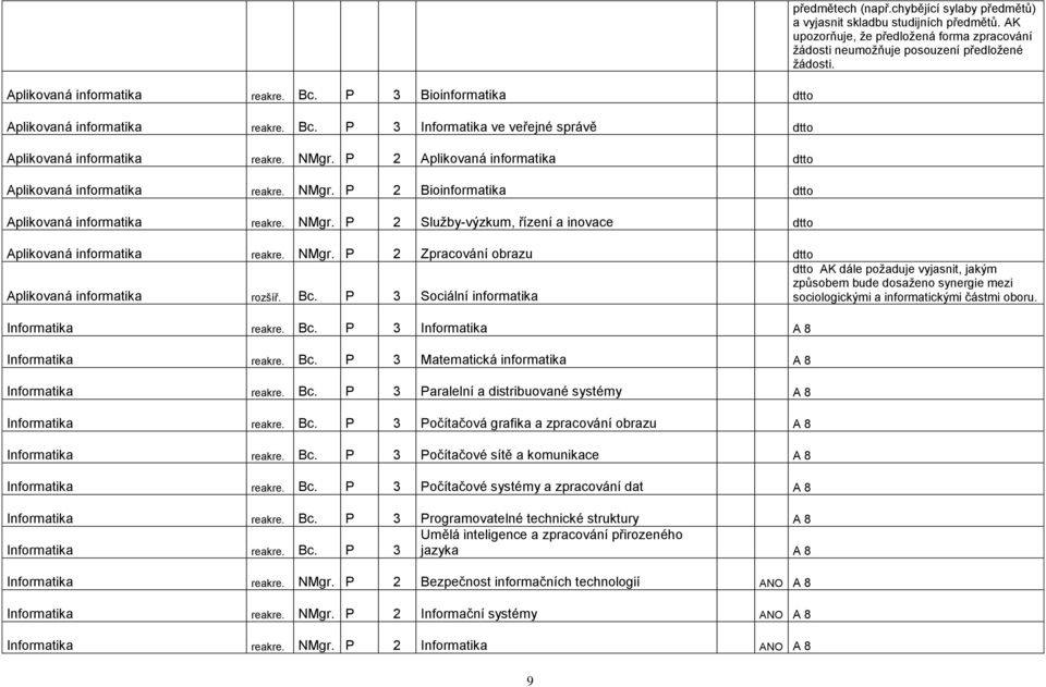 chybějící sylaby předmětů) a vyjasnit skladbu studijních předmětů. AK upozorňuje, ţe předloţená forma zpracování ţádosti neumoţňuje posouzení předloţené ţádosti. Aplikovaná informatika reakre. NMgr.