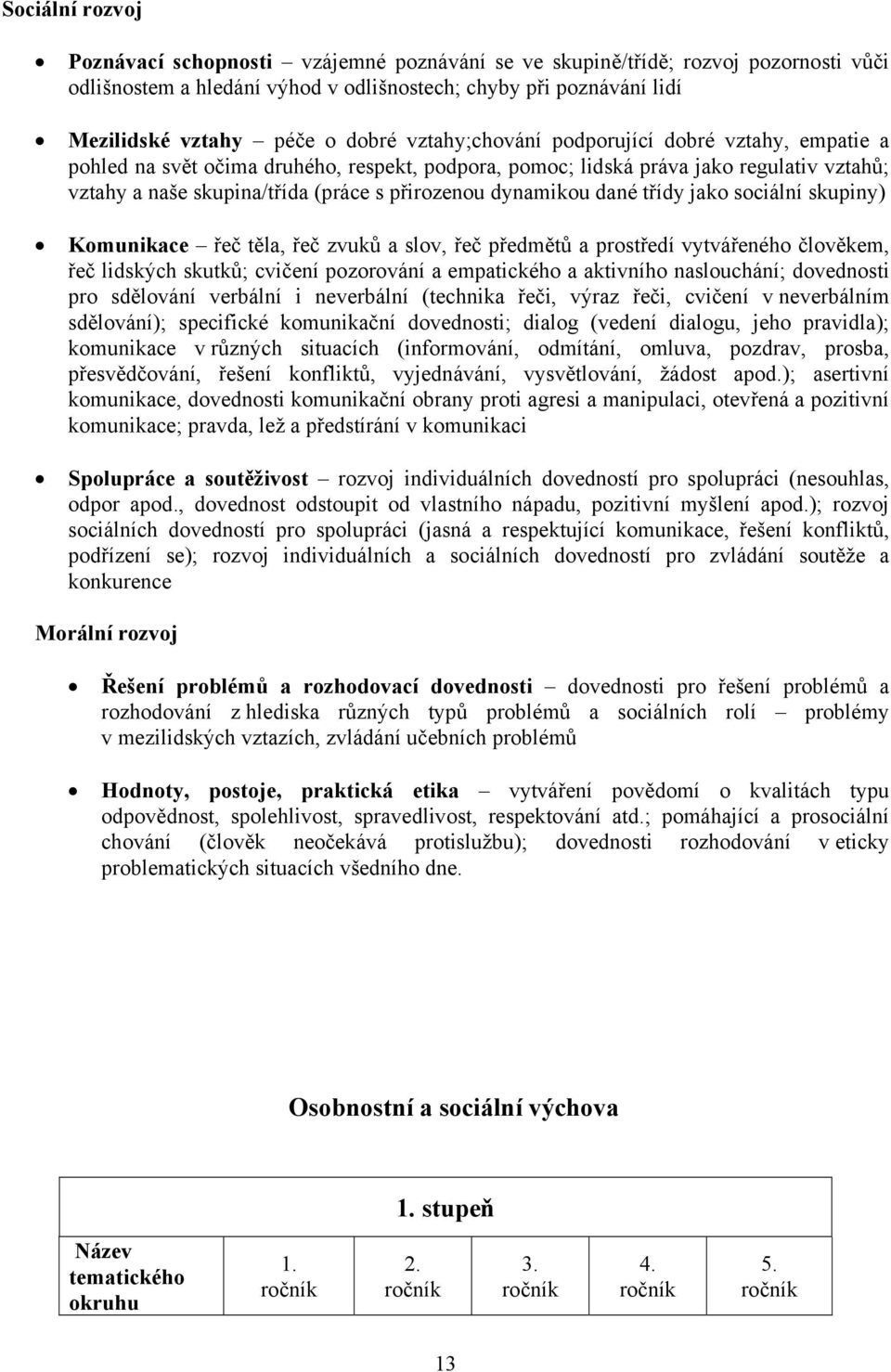 dané třídy jako sociální skupiny) Komunikace řeč těla, řeč zvuků a slov, řeč předmětů a prostředí vytvářeného člověkem, řeč lidských skutků; cvičení pozorování a empatického a aktivního naslouchání;