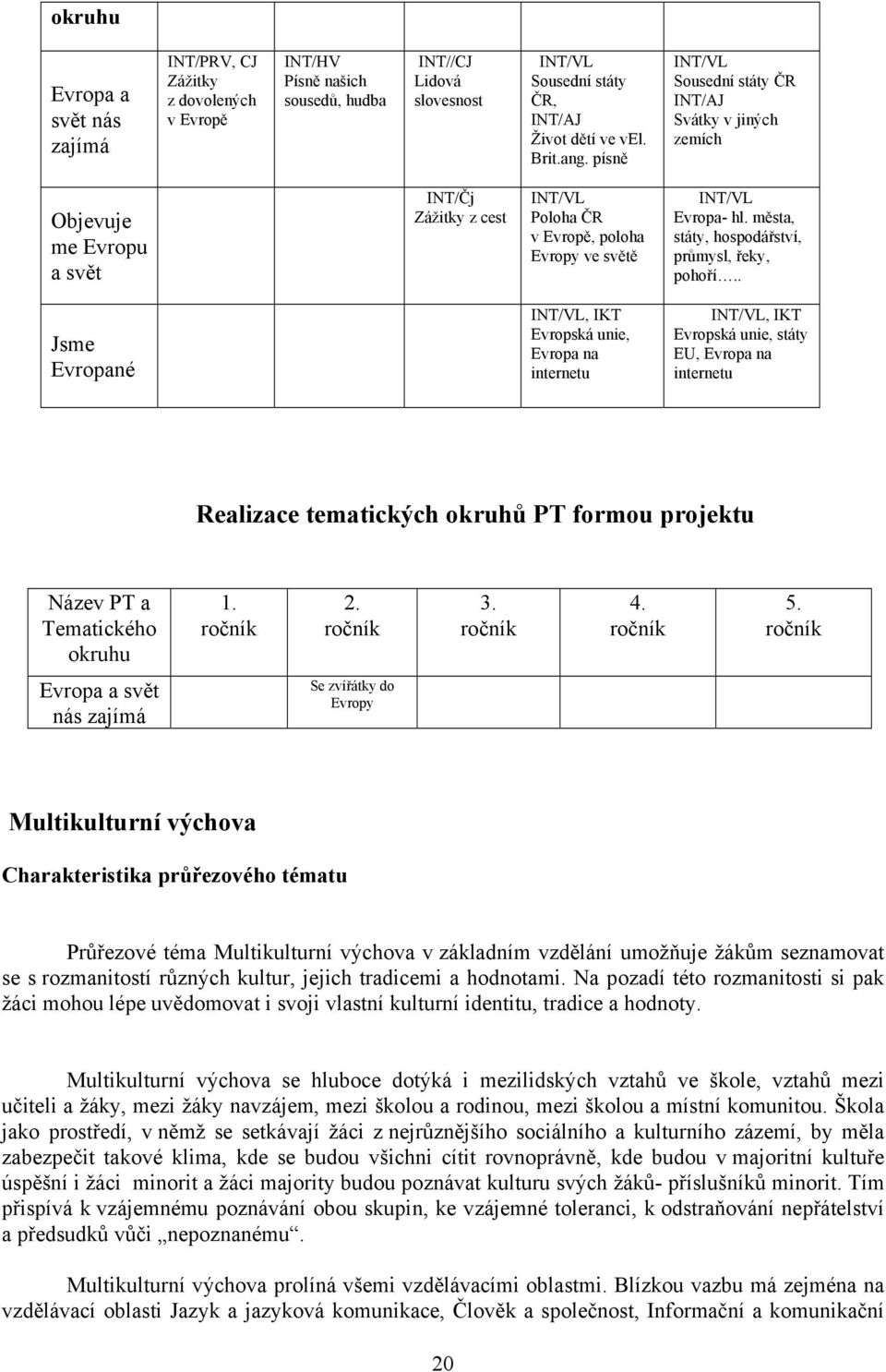 města, státy, hospodářství, průmysl, řeky, pohoří.