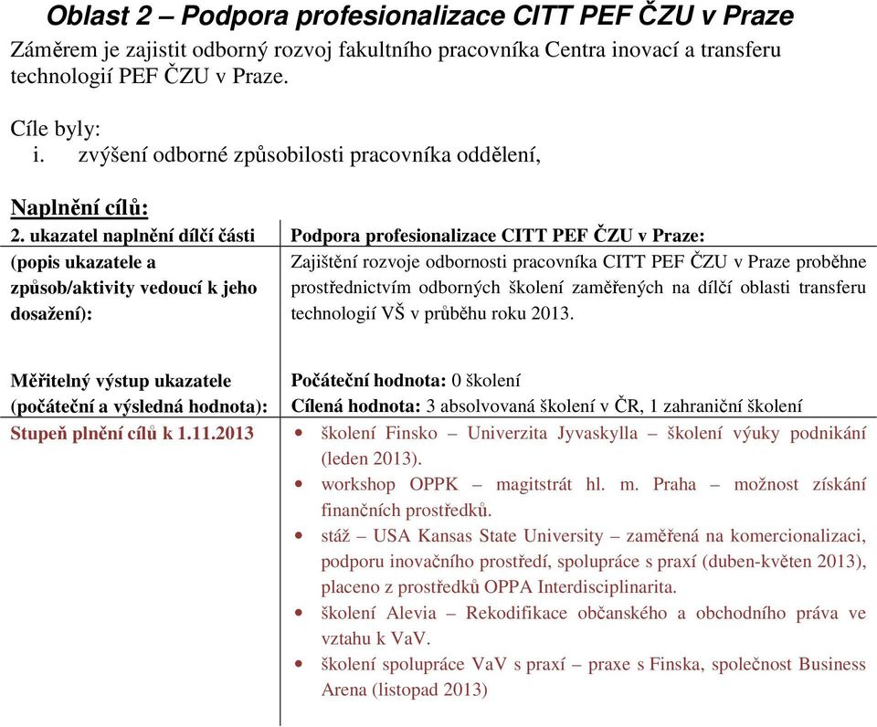 ukazatel naplnění dílčí části Podpora profesionalizace CITT PEF ČZU v Praze: (popis ukazatele a způsob/aktivity vedoucí k jeho dosažení): Zajištění rozvoje odbornosti pracovníka CITT PEF ČZU v Praze