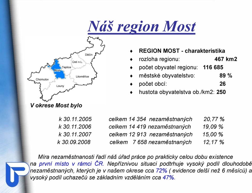 09.2008 celkem 7 658 nezaměstnaných 12,17 % Míra nezaměstnanosti řadí náš úřad práce po prakticky celou dobu existence na první místo v rámci ČR.