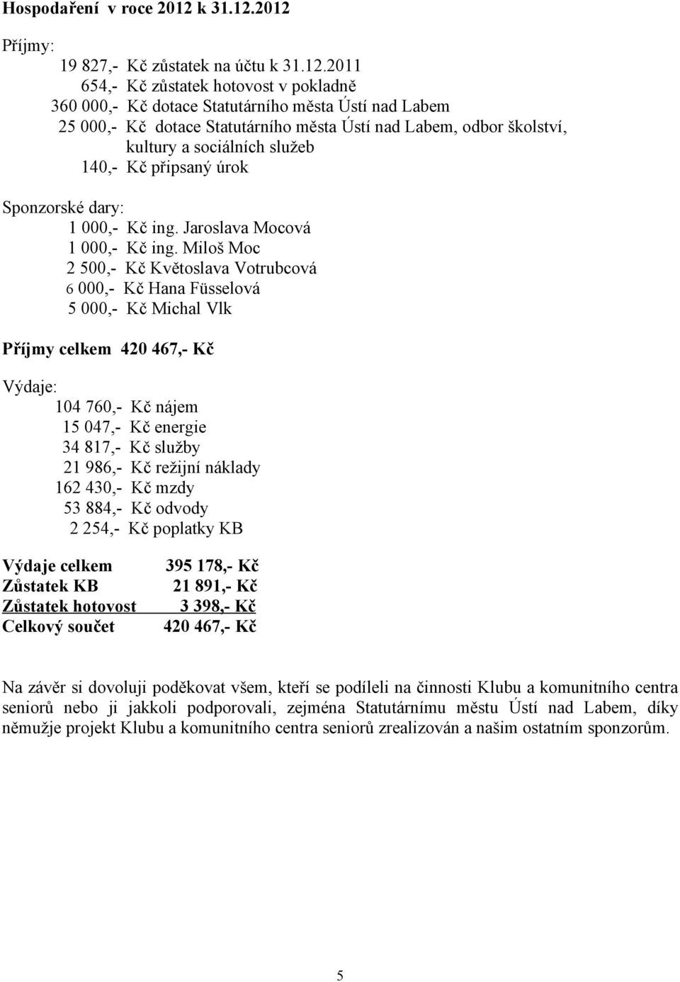 2012 Příjmy: 19 827,- Kč zůstatek na účtu 2011 654,- Kč zůstatek hotovost v pokladně 360 000,- Kč dotace Statutárního města Ústí nad Labem 25 000,- Kč dotace Statutárního města Ústí nad Labem, odbor