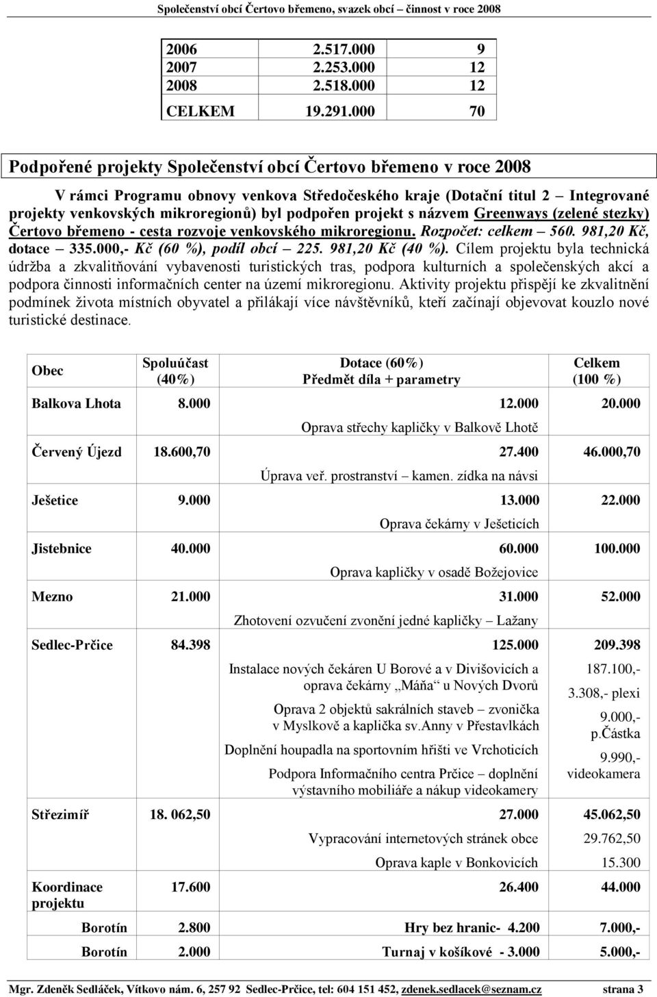 podpořen projekt s názvem Greenways (zelené stezky) Čertovo břemeno - cesta rozvoje venkovského mikroregionu. Rozpočet: celkem 560. 981,20 Kč, dotace 335.000,- Kč (60 %), podíl obcí 225.