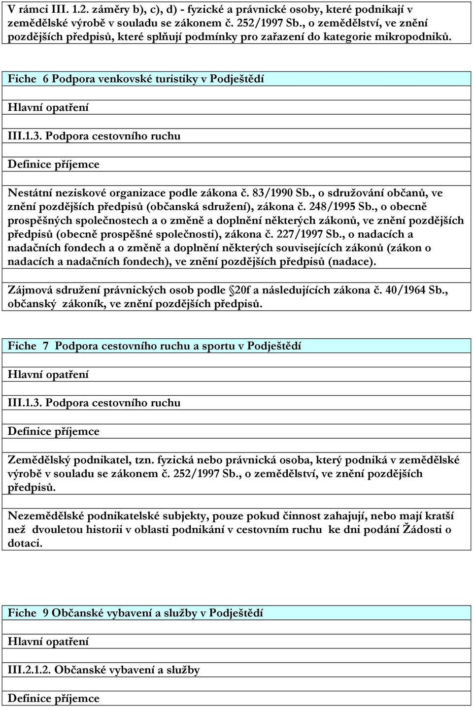 Podpora cestovního ruchu Nestátní neziskové organizace podle zákona č. 83/1990 Sb., o sdružování občanů, ve znění pozdějších předpisů (občanská sdružení), zákona č. 248/1995 Sb.